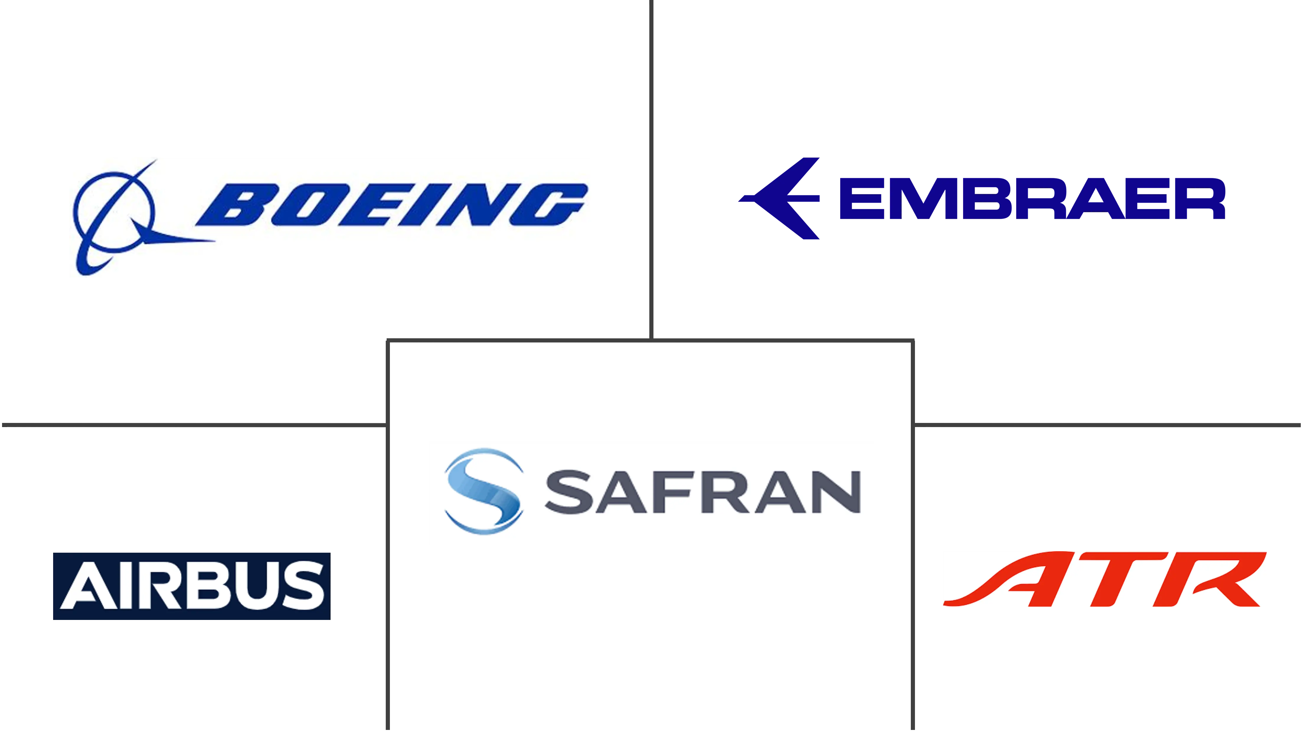 Major players in Middle East and Africa Commercial Aircraft industry