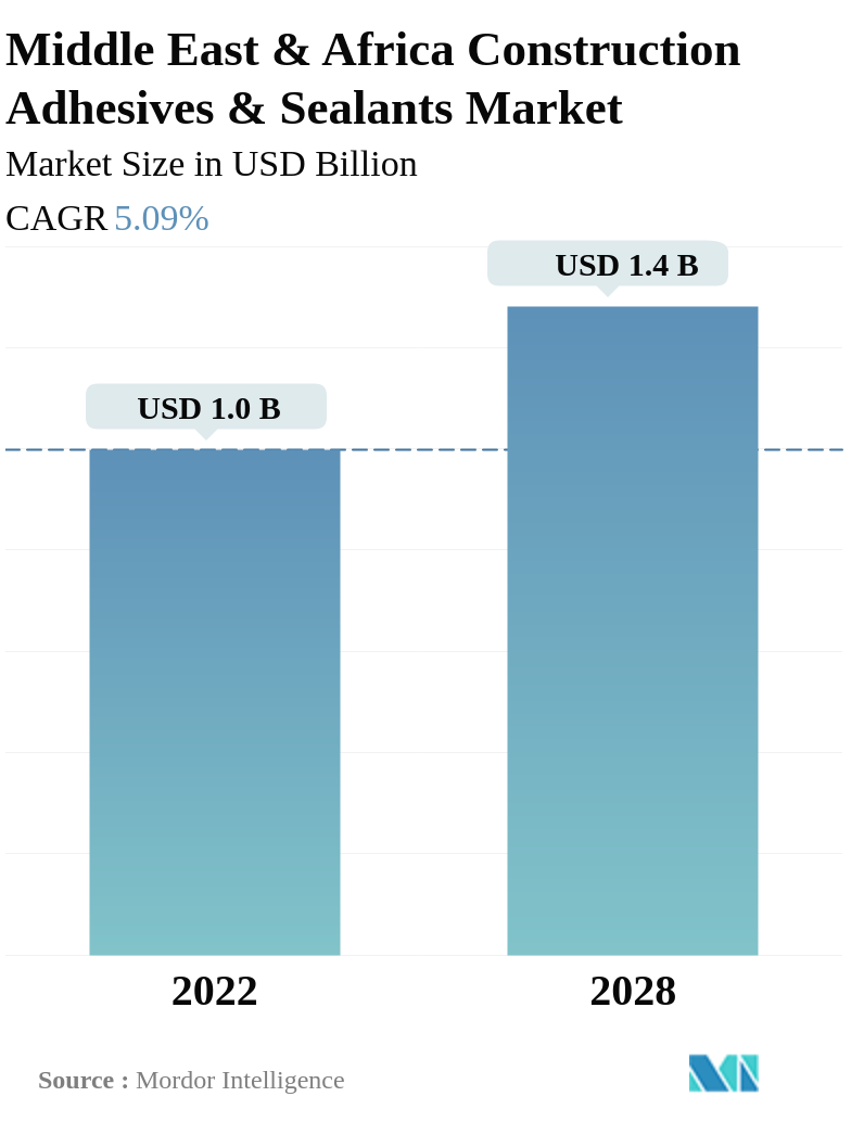 market-snapshot graph