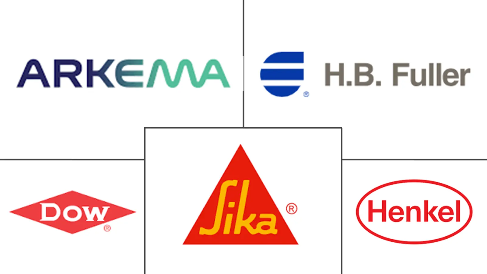 Major players in Middle East And Africa Construction Adhesives And Sealants industry