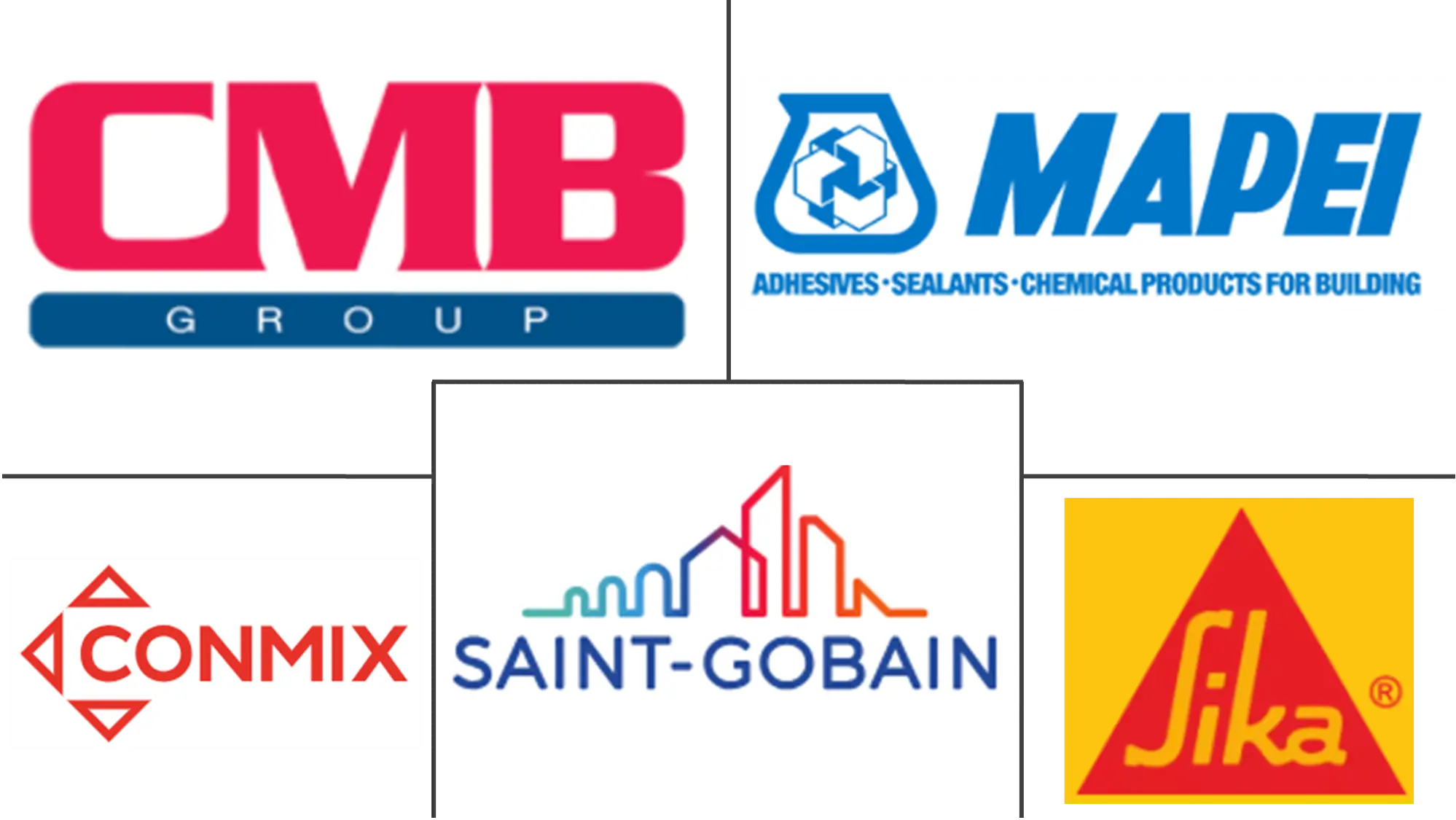 Major players in Middle East And Africa Construction Chemicals industry
