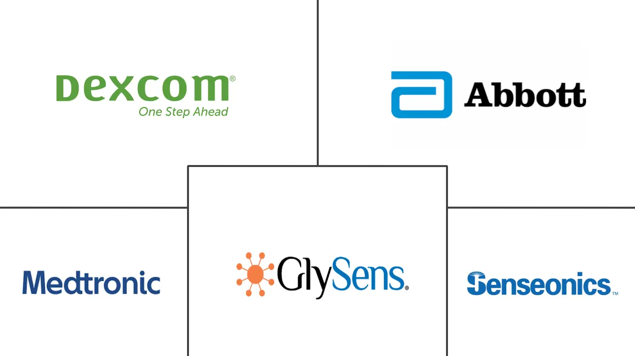 Major players in Middle East and Africa Continuous Glucose Monitoring industry
