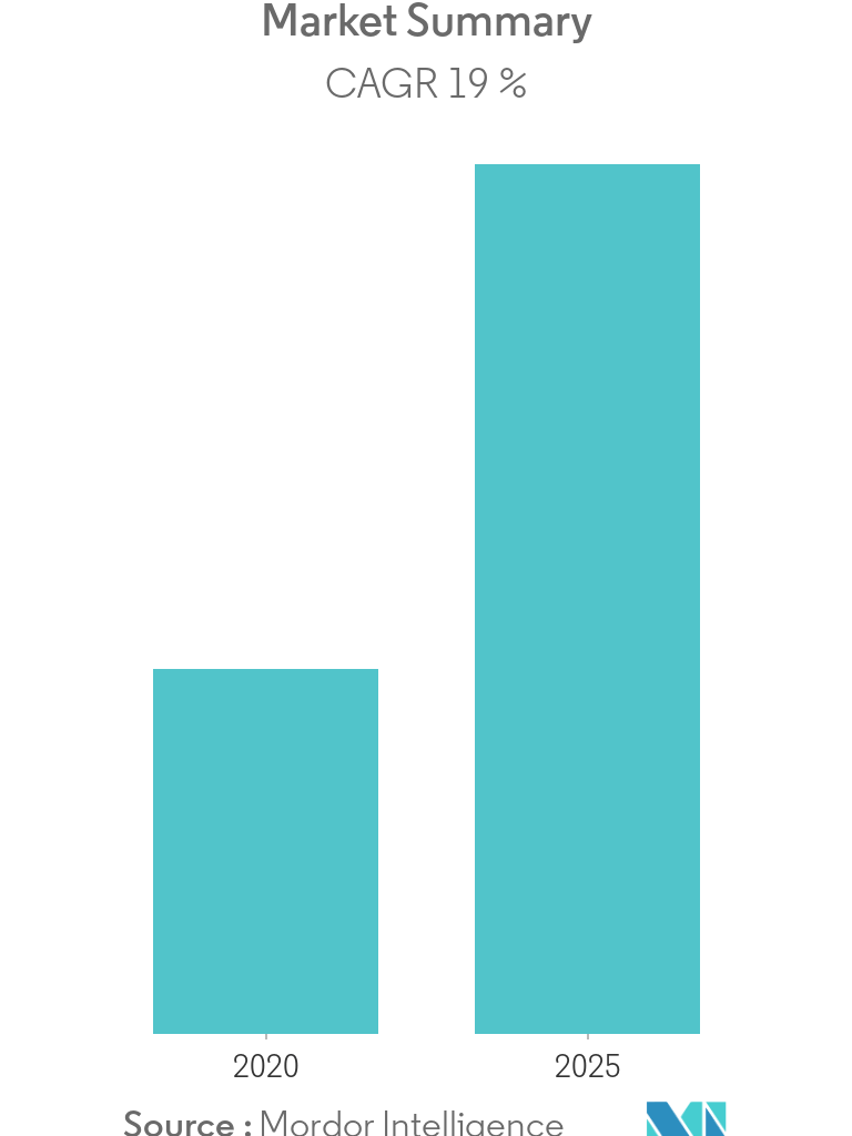 Middle-East and Africa Continuous Glucose Monitoring Market Overview