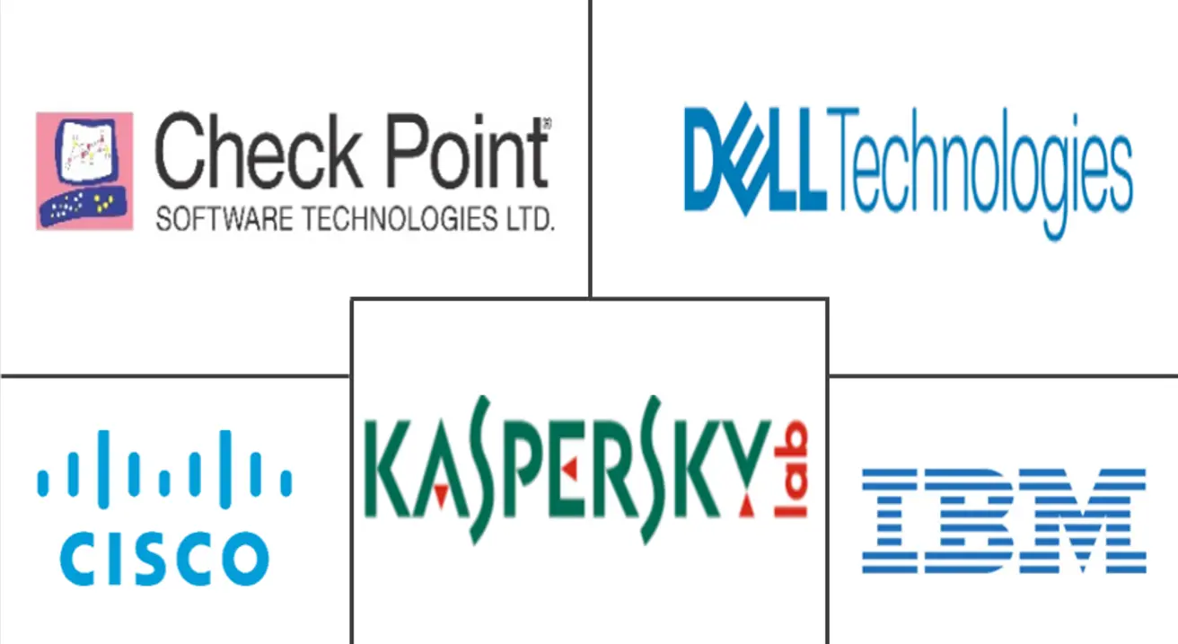 Hauptakteure in MEA Cybersecurity-Markt Branche