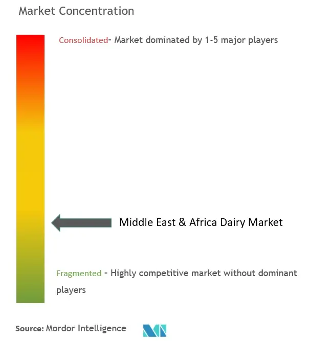 Tập trung thị trường sữa Trung Đông và Châu Phi