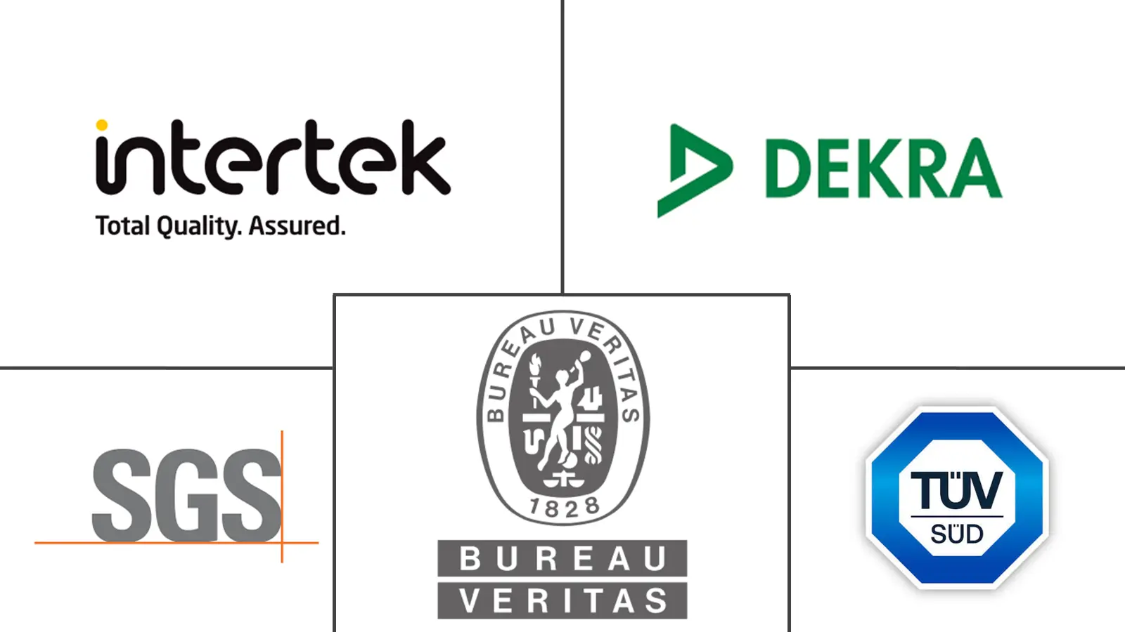 Major players in Middle East and Africa Data Center Testing, Inspection, and Certification industry