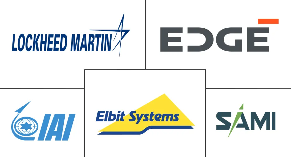 Major players in Middle East And Africa Defense industry