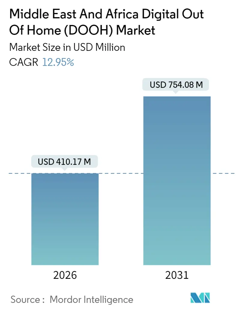 Middle East And Africa Digital Out Of Home (DOOH) Market (2025 - 2030)