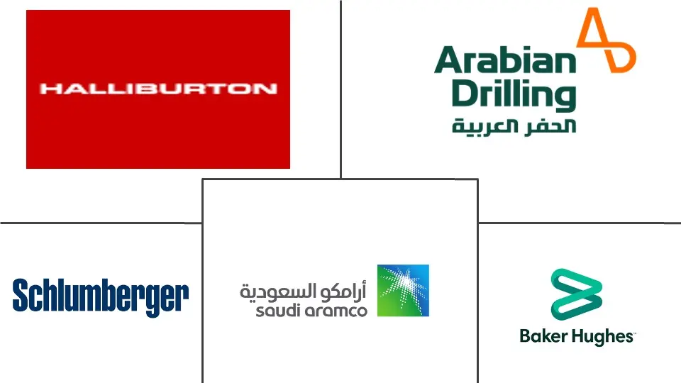  Middle East and Africa Drilling Market Major Players