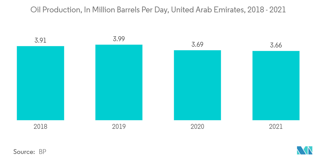 Middle East and Africa Electric Drives Market