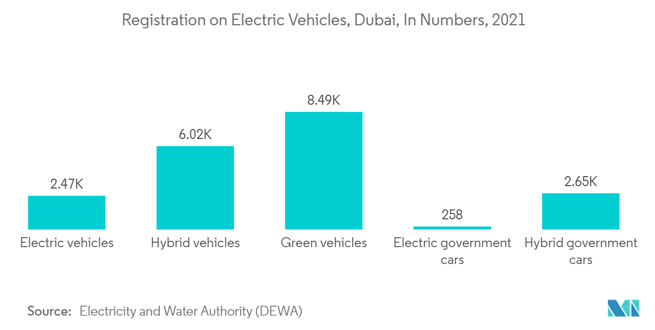 Markt für elektrische Antriebe im Nahen Osten und in Afrika