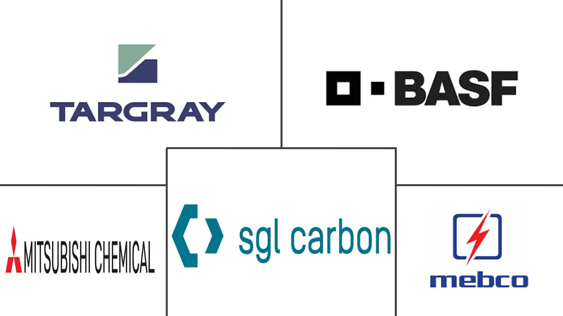 Principales actores en Mercado de Materiales para Baterías de Vehículos Eléctricos de Oriente Medio y África industria