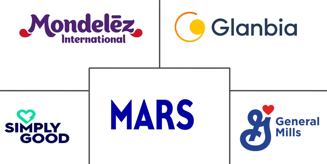 Major players in Middle East And Africa Energy Bar industry