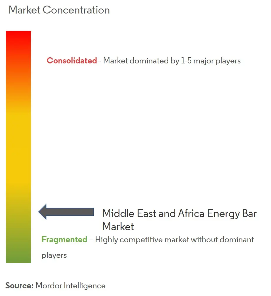 Middle east and africa energy bar 1.jpg