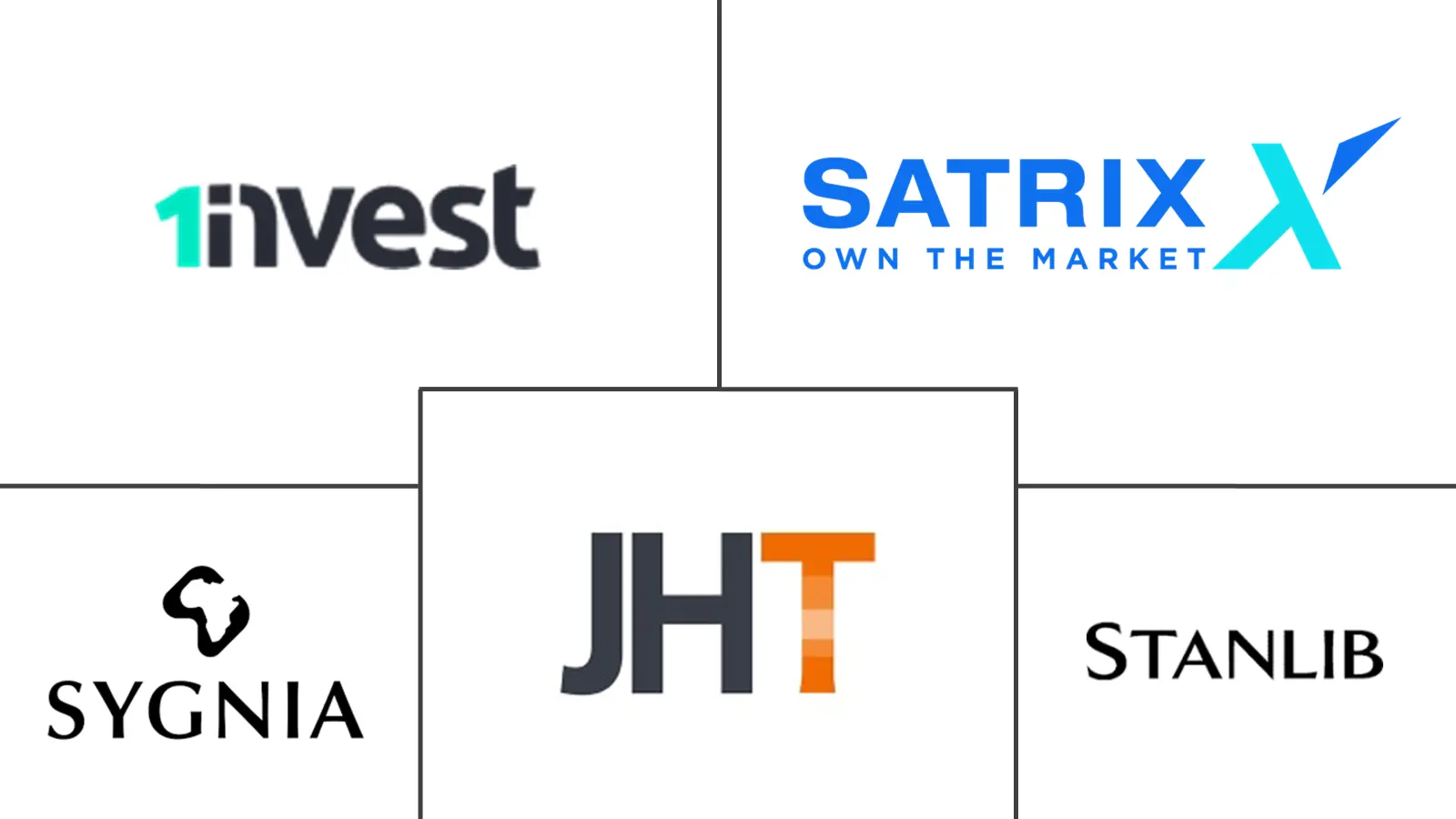 Major players in Middle East And Africa ETF industry