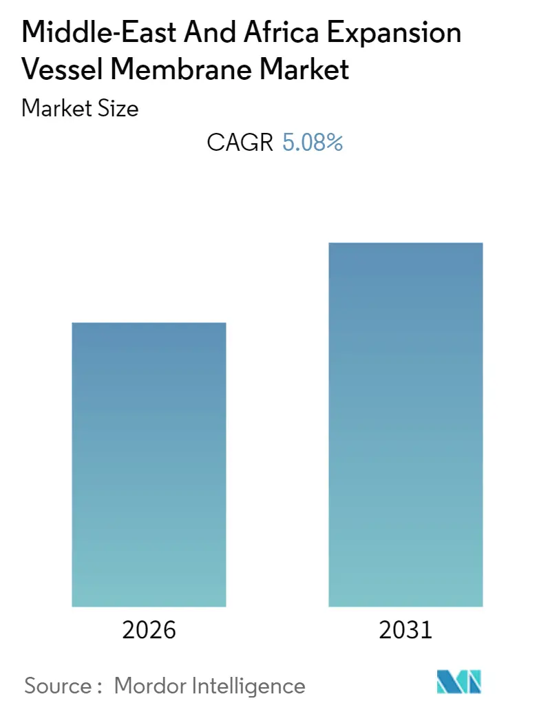 Middle-East And Africa Expansion Vessel Membrane Market Summary