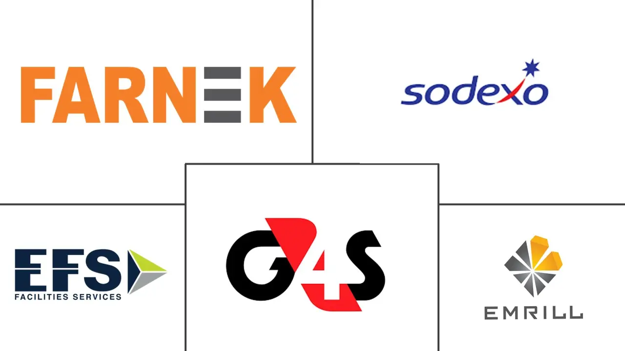 Major players in Middle East and Africa Facility Management industry