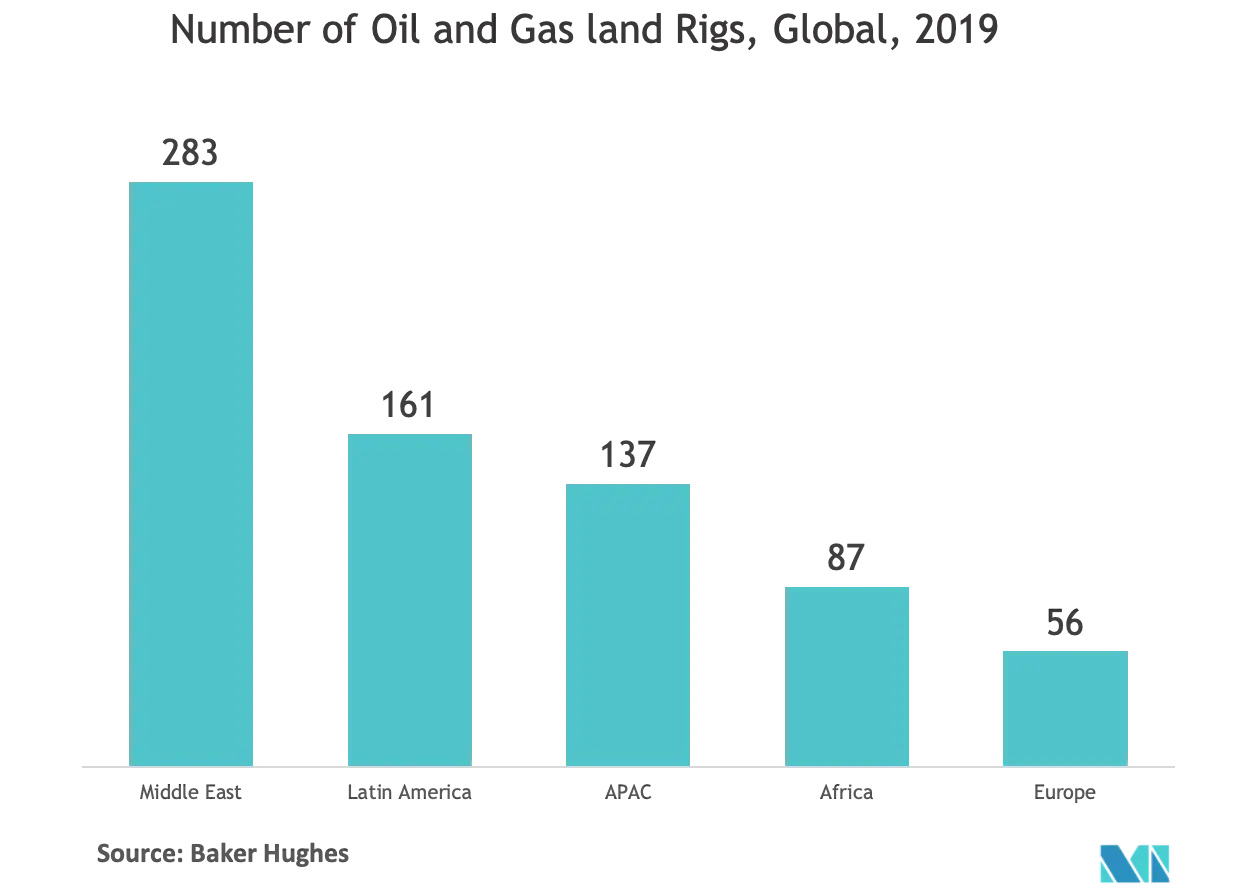 Oil and Gas rigs.png