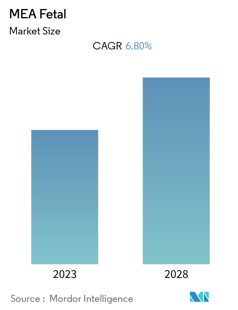 CAGR