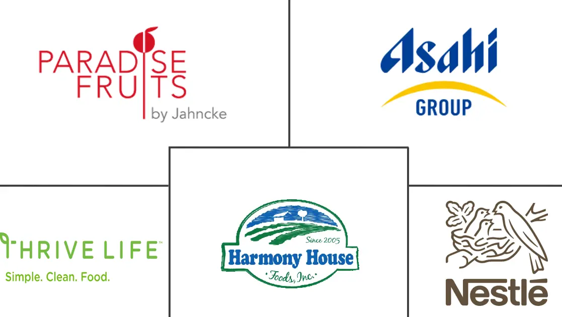 Logo delle aziende correlate