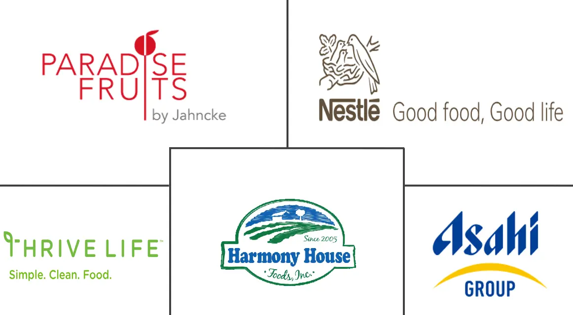 Logo delle aziende correlate