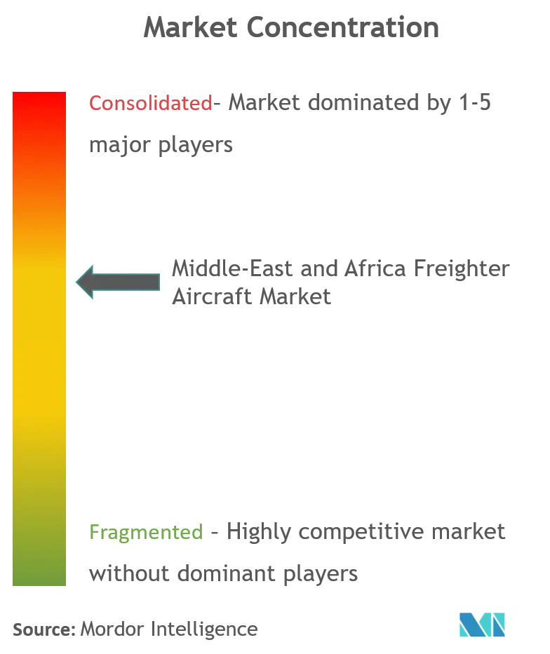 Thị trường máy bay vận tải hàng hóa Trung Đông và Châu Phi Cl.png
