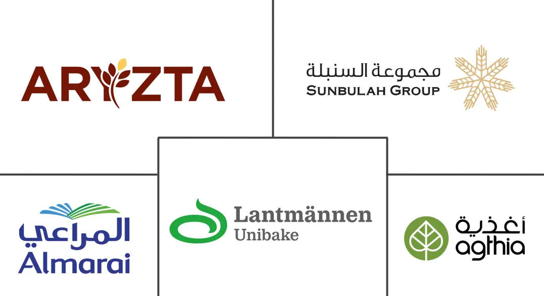 Major players in Middle East and Africa Frozen Bread industry