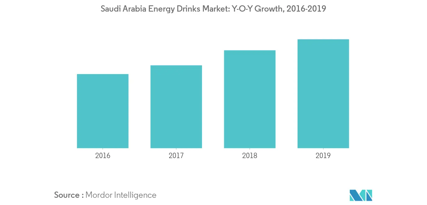 Middle East and Africa Functional Beverage Market2
