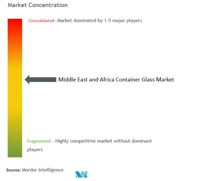 Middle East and Africa Glass Bottles Market Concentration