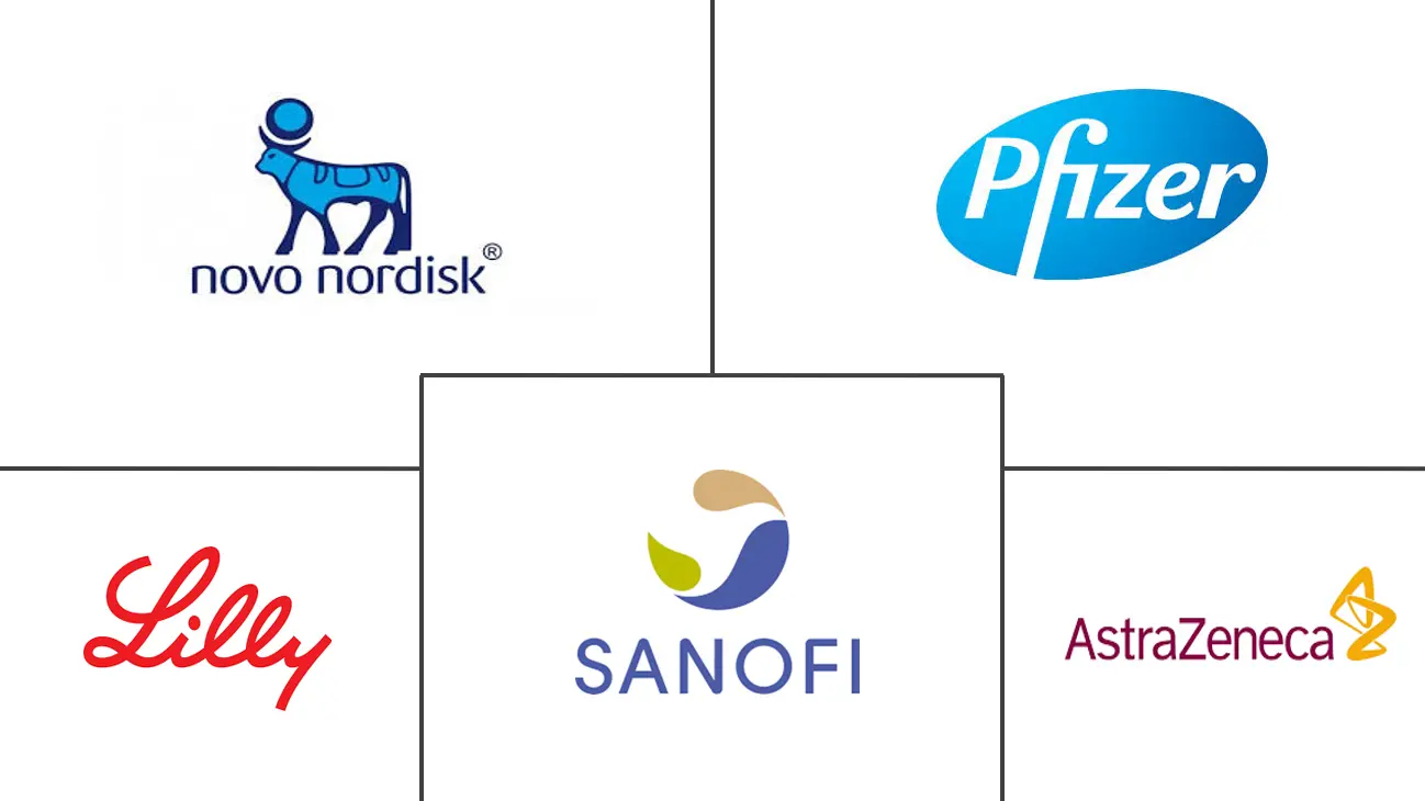 Major players in Middle East and Africa Glucagon-like Peptide-1 (GLP-1) Agonists industry