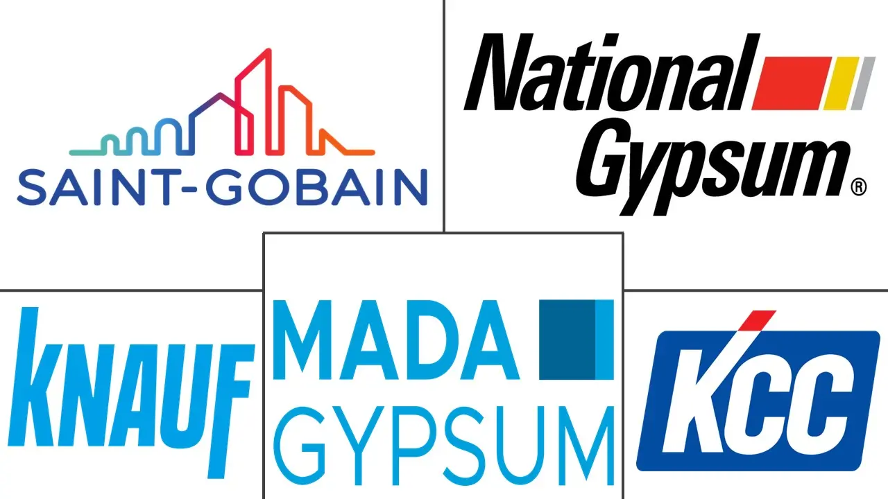 Major players in Middle-East And Africa Gypsum Board industry