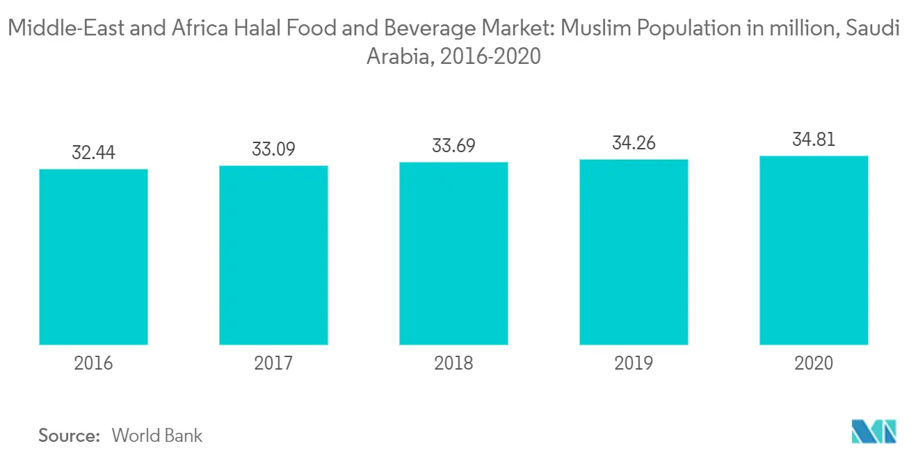 Xu hướng thị trường thực phẩm và đồ uống Halal của MEA