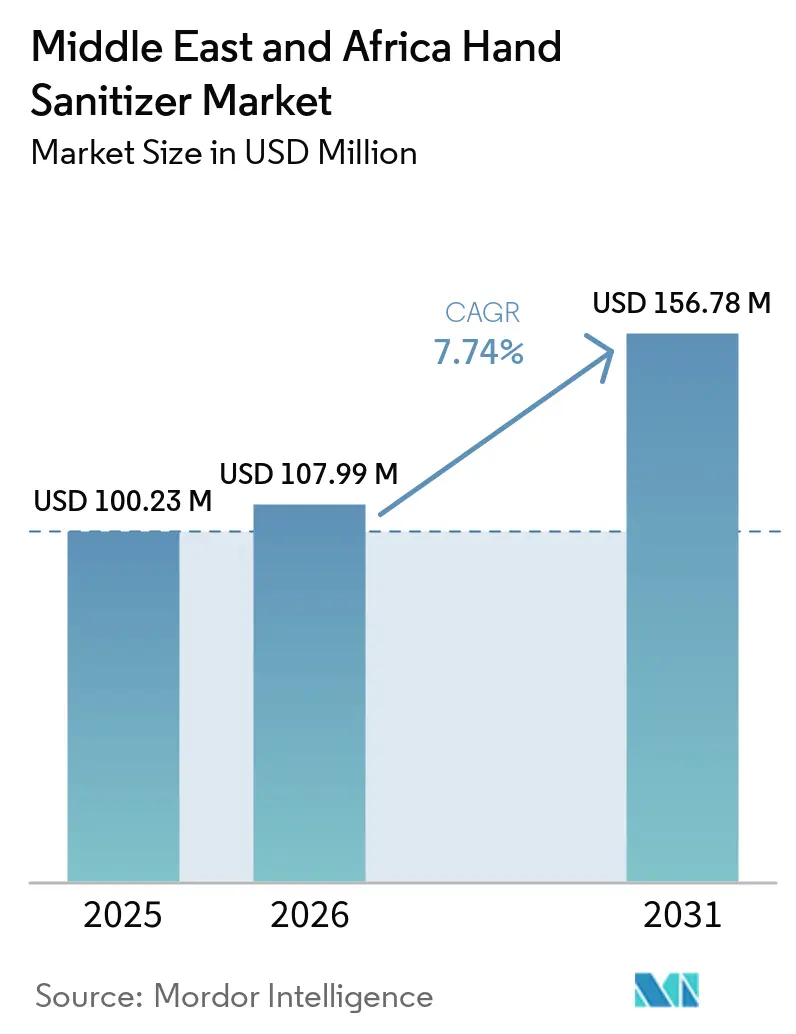Middle East and Africa Hand Sanitizer Market Size