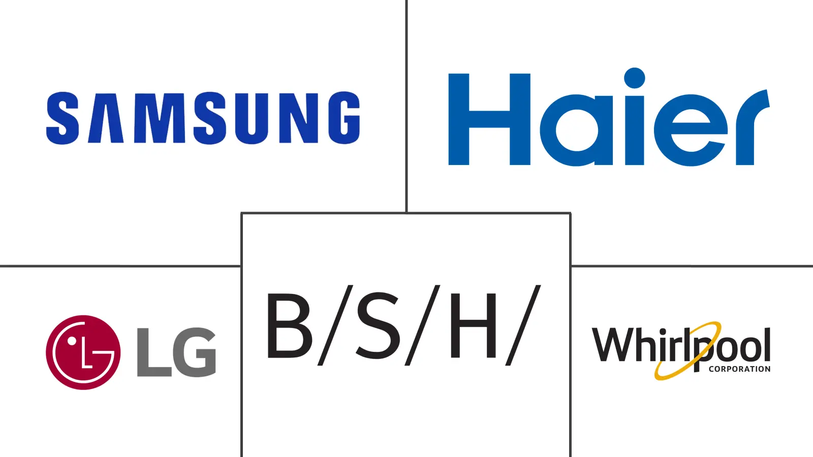 Major players in Middle East And Africa Home Appliances industry