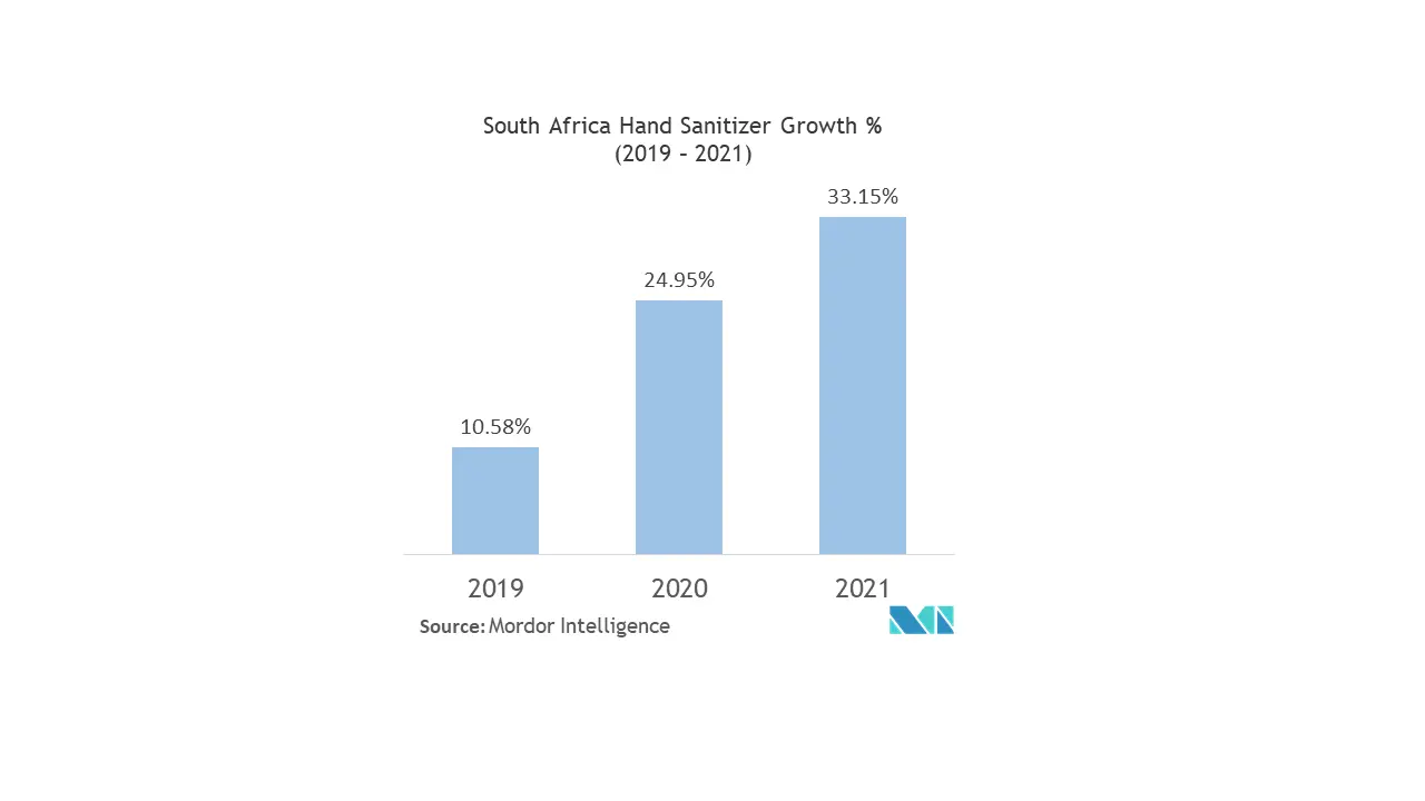 Middle East and Africa Home Care Packaging Market