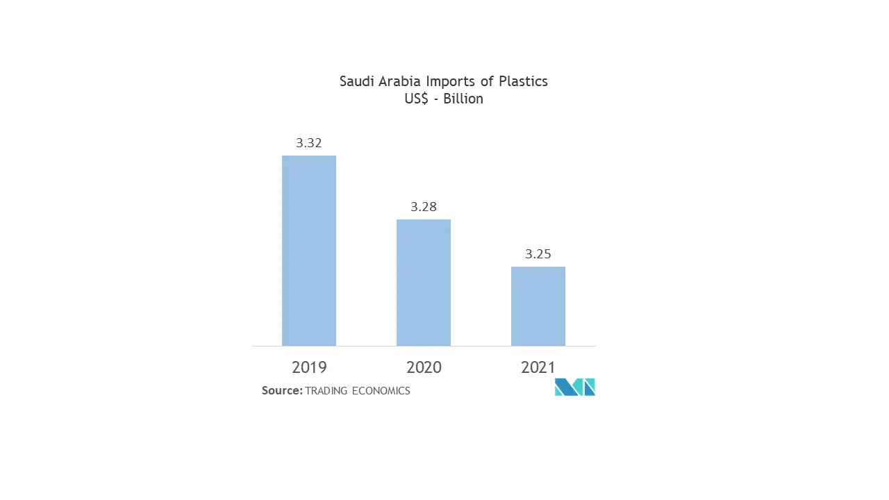 Middle East and Africa Home Care Packaging Market