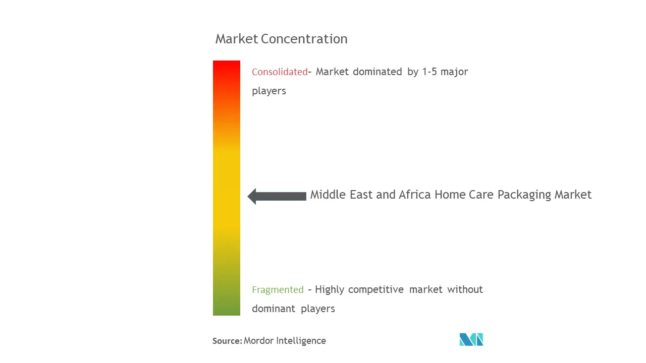 Middle East and Africa Home Care Packaging Market