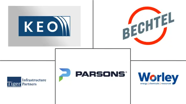 Middle East & Africa Infrastructure Construction Market Major Players