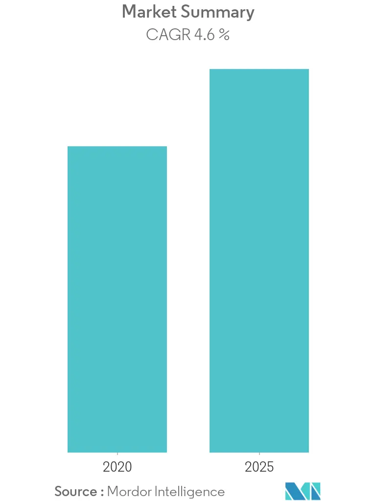 Middle-East and Africa human insulin market Overview
