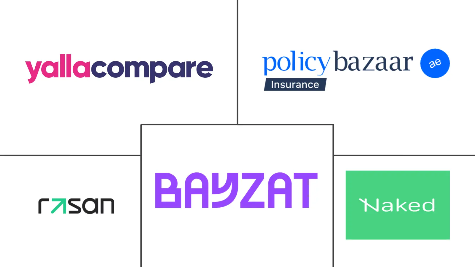 Major players in Middle East And Africa Insurtech industry