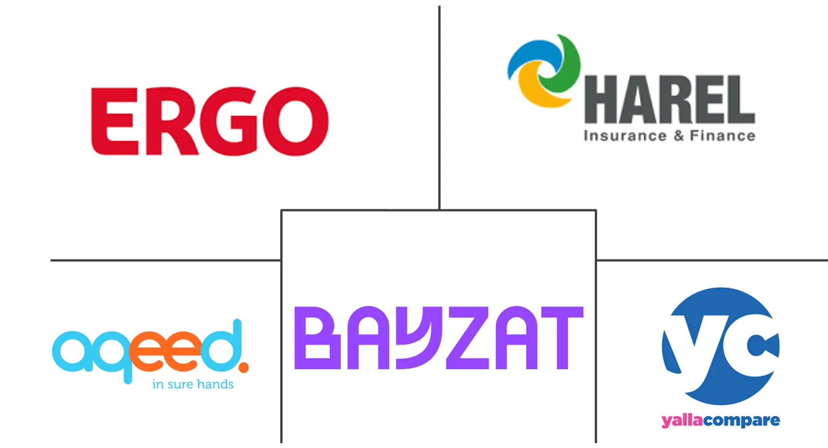 Middle East And Africa Insurtech Market Key Players