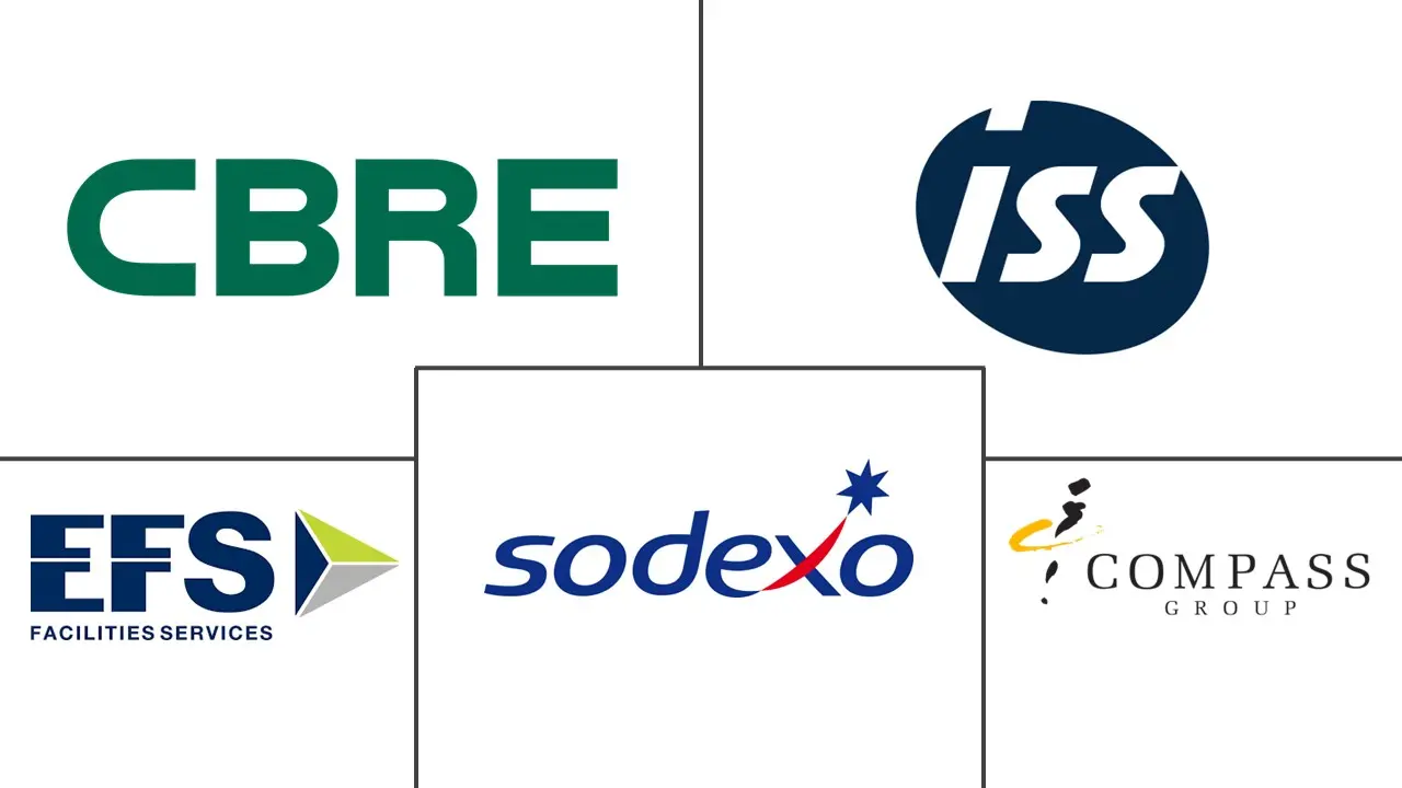 Major players in Middle East And Africa Integrated Facility Management industry