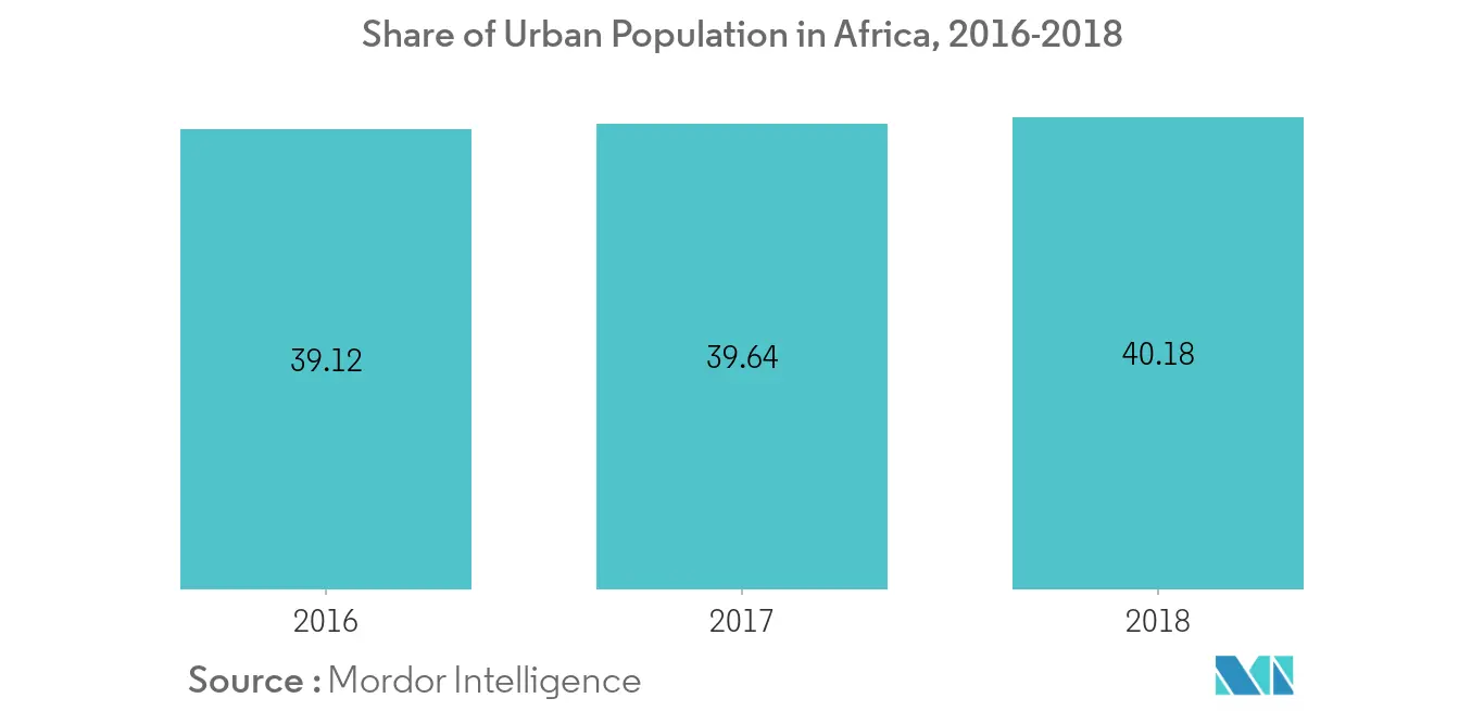 Middle East and Africa Laundry Appliances Market 1