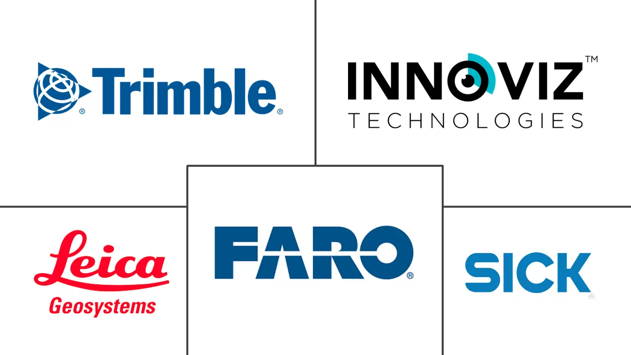 Major players in Middle East and Africa LiDAR industry