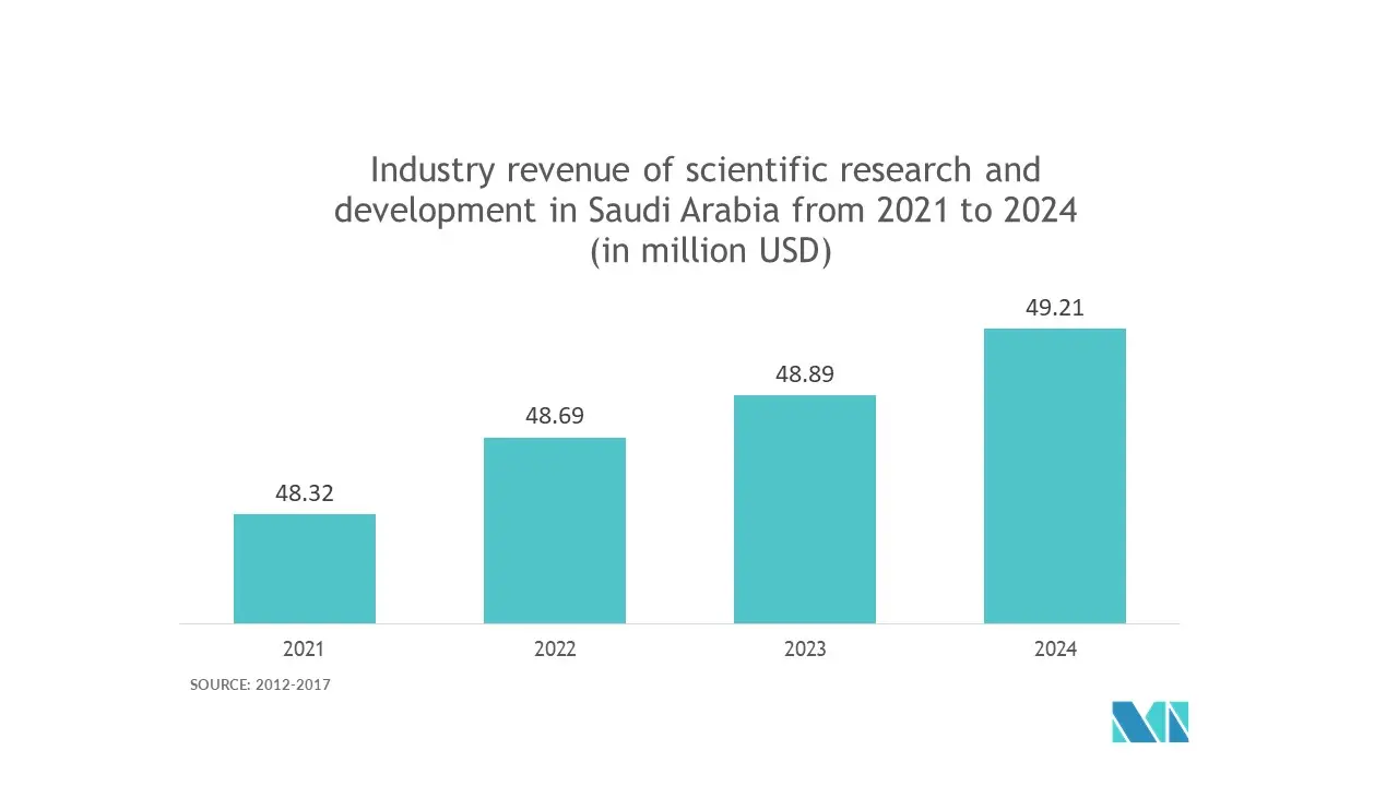 middle east and africa location analytics market forecast