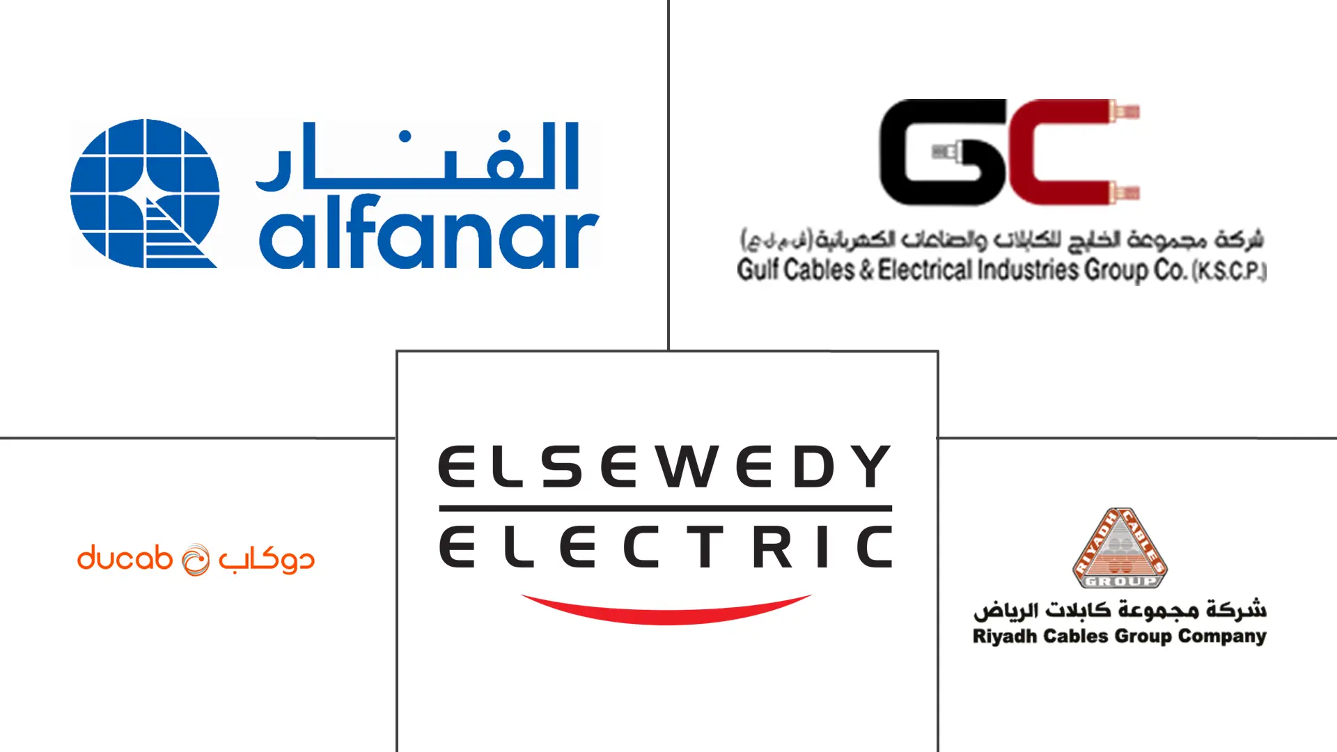 Major players in Middle East and Africa Low Smoke Zero Halogen (LSZH) Cables industry