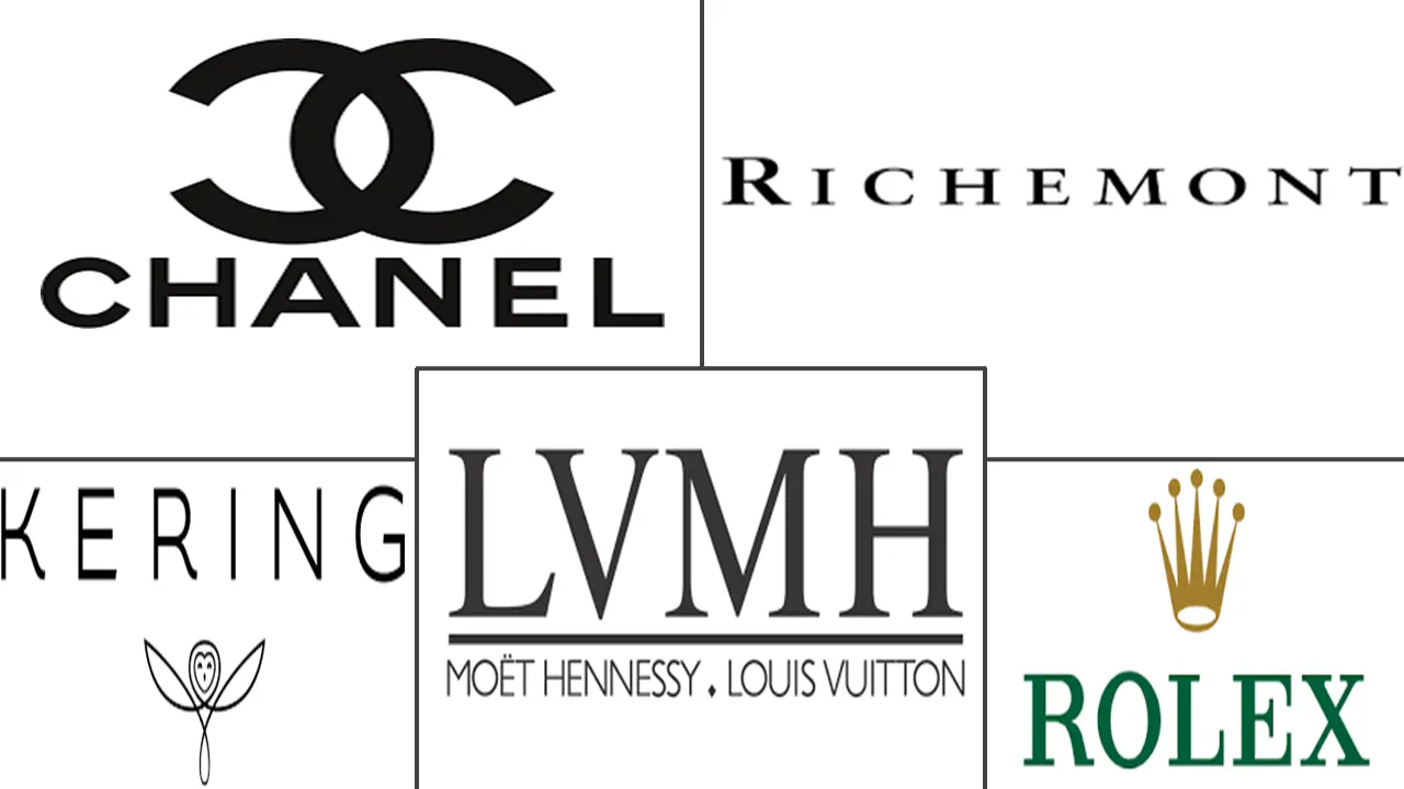 Complete Guide to High-End Brands: LVMH, Richemont, Kering, Chanel