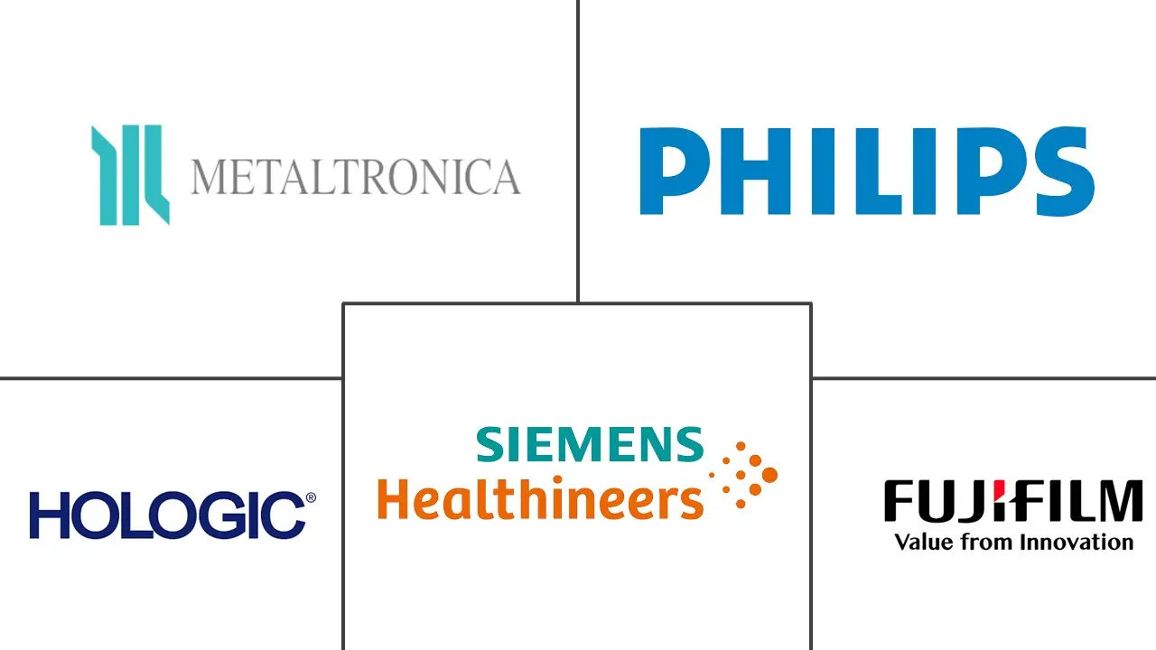 Major players in Middle East And Africa Mammography industry