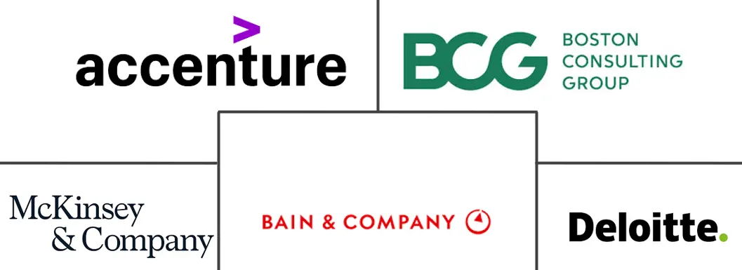 Principali attori del settore dei servizi di consulenza gestionale in Medio Oriente e Africa