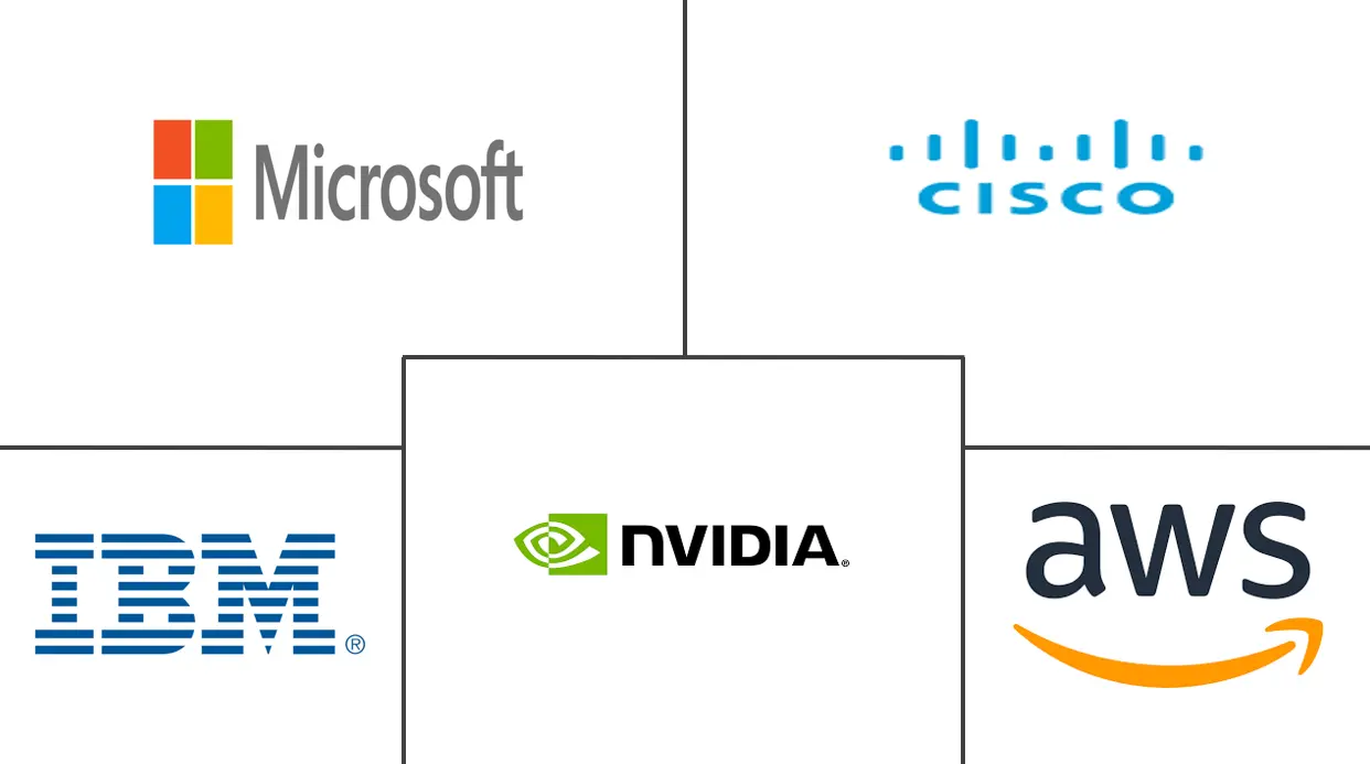 Major players in Middle East And Africa AI, Cyber Security And Big Data Analytics industry