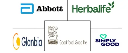 March�� des Produits de Remplacement de Repas au Moyen-Orient et en Afrique Acteurs majeurs